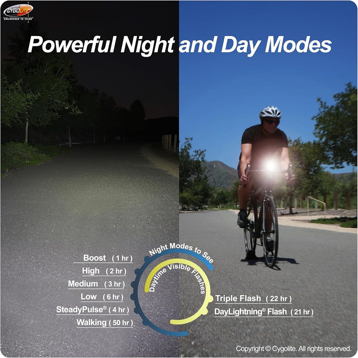 Cygolite Zot 600 Headlight, specifications view