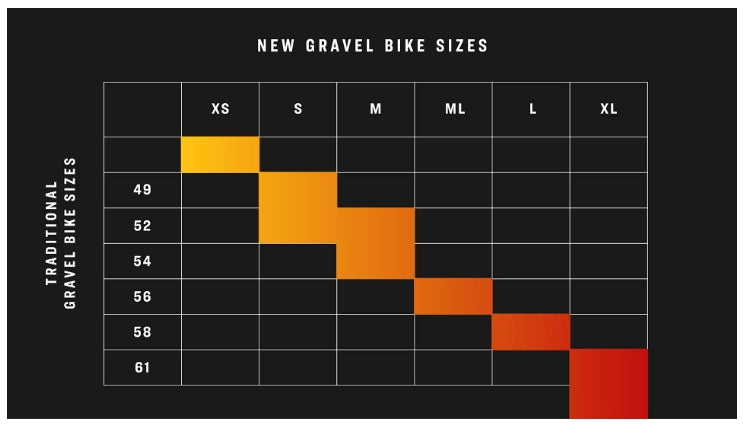 Trek Checkpoint SL 5 Gen 3 AXS Road Bike Sizing Chart